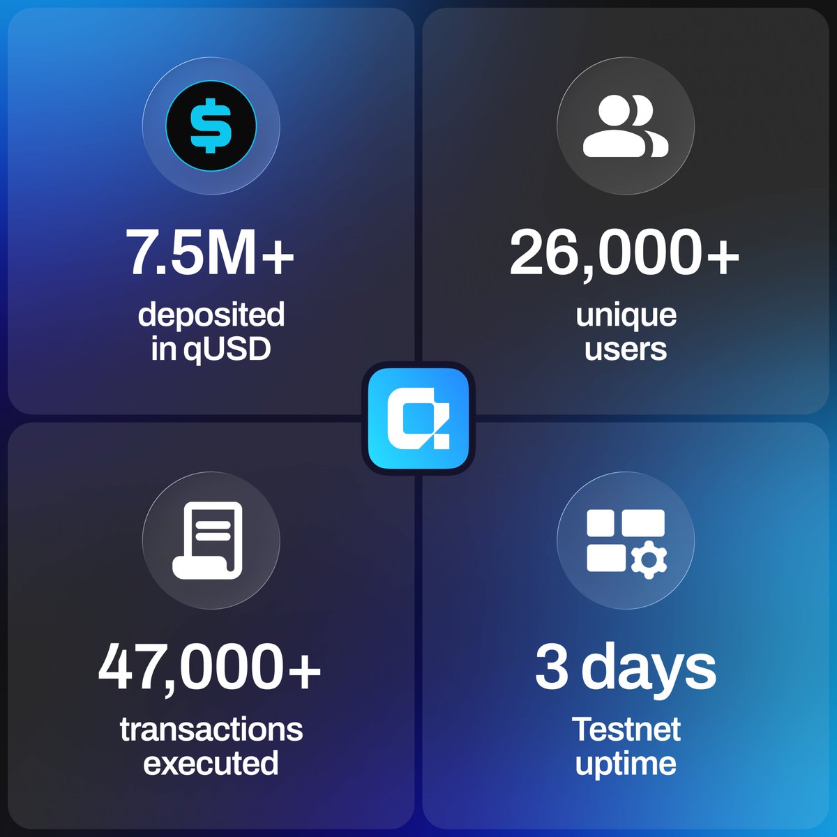 We opened the Testnet doors 🔥

You showed up. With millions.

Thank you for making it epic.