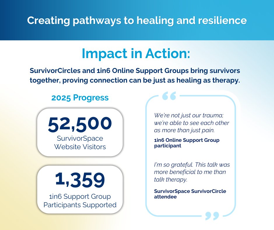 Zero Abuse Project tweet media