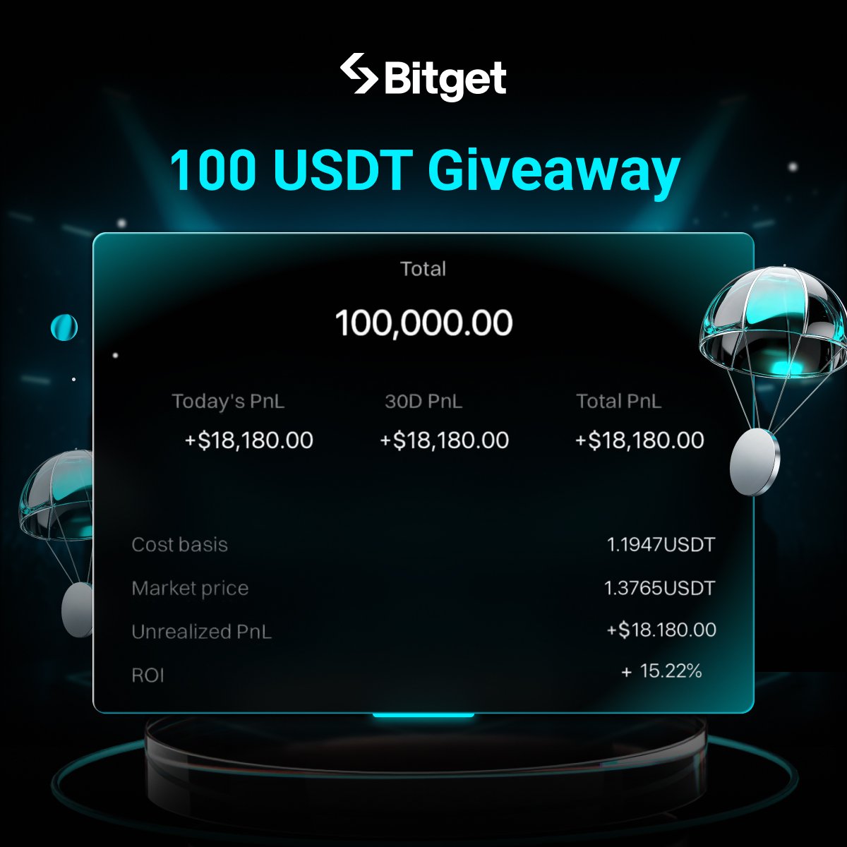 DropScouts's tweet photo. 🔥 USDT Giveaway Challenge!

Guess the crypto ticker from a real Bitget P&amp;L
🔤 Starts with E
✔️ Like &amp; RT
✔️ Comment
✔️ Tag friends
✔️ Follow + KYC required

🔗 https://t.co/2S1EH6TlN0
#USDTGiveaway #CryptoLife #BitgetGlobal https://t.co/LbPGy6P6Lm