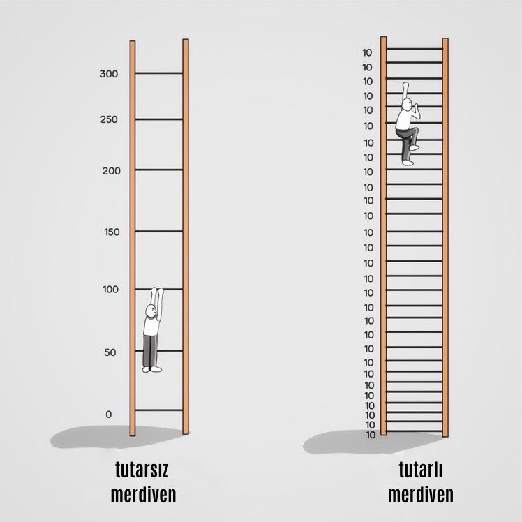 egitimvemotivas's tweet photo. Disiplin eksikliğiniz varsa bu tweet dizisini mutlaka okuyun. https://t.co/b9KceIPoi9
