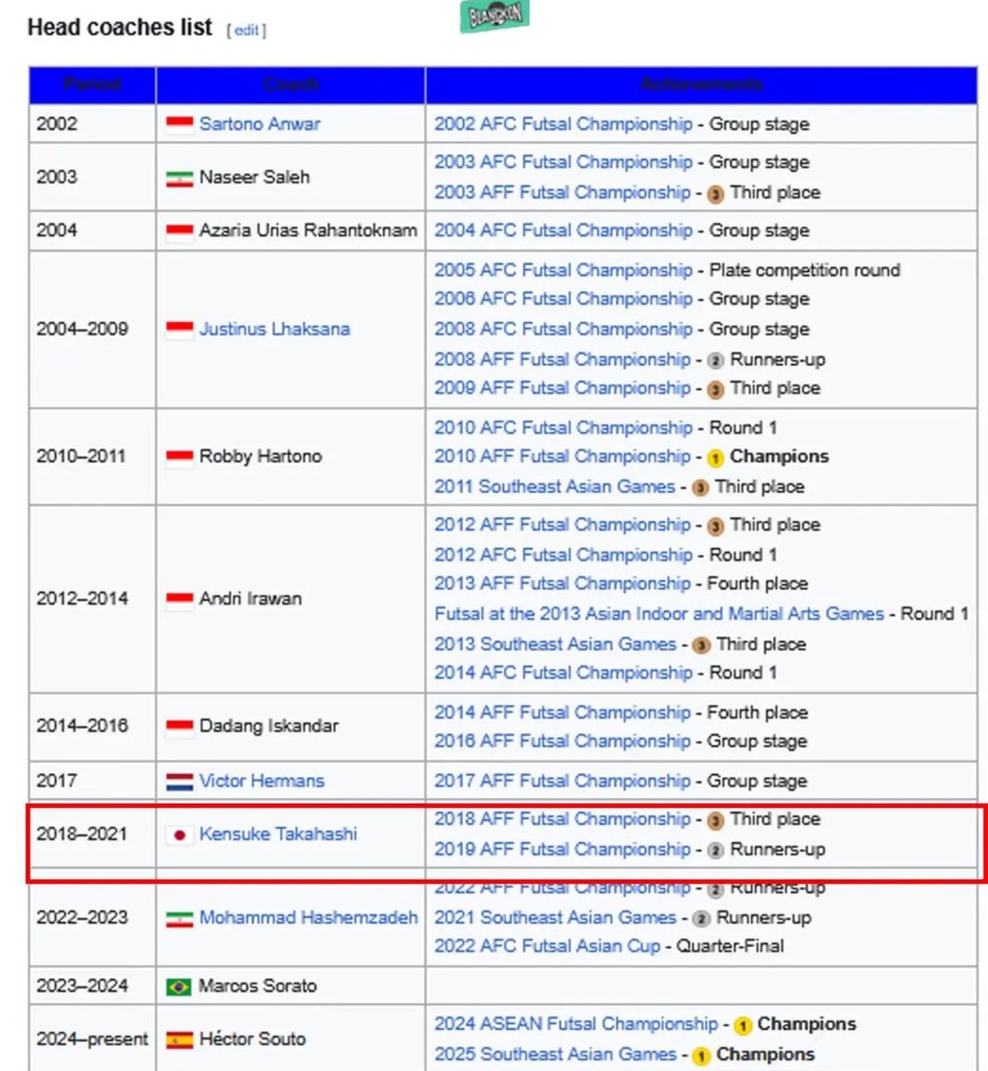 Kensuke si pembentuk karakter dan pondasi timnas dikalahkan anak anak asuhnya… terimakasih ken saatnya souto era