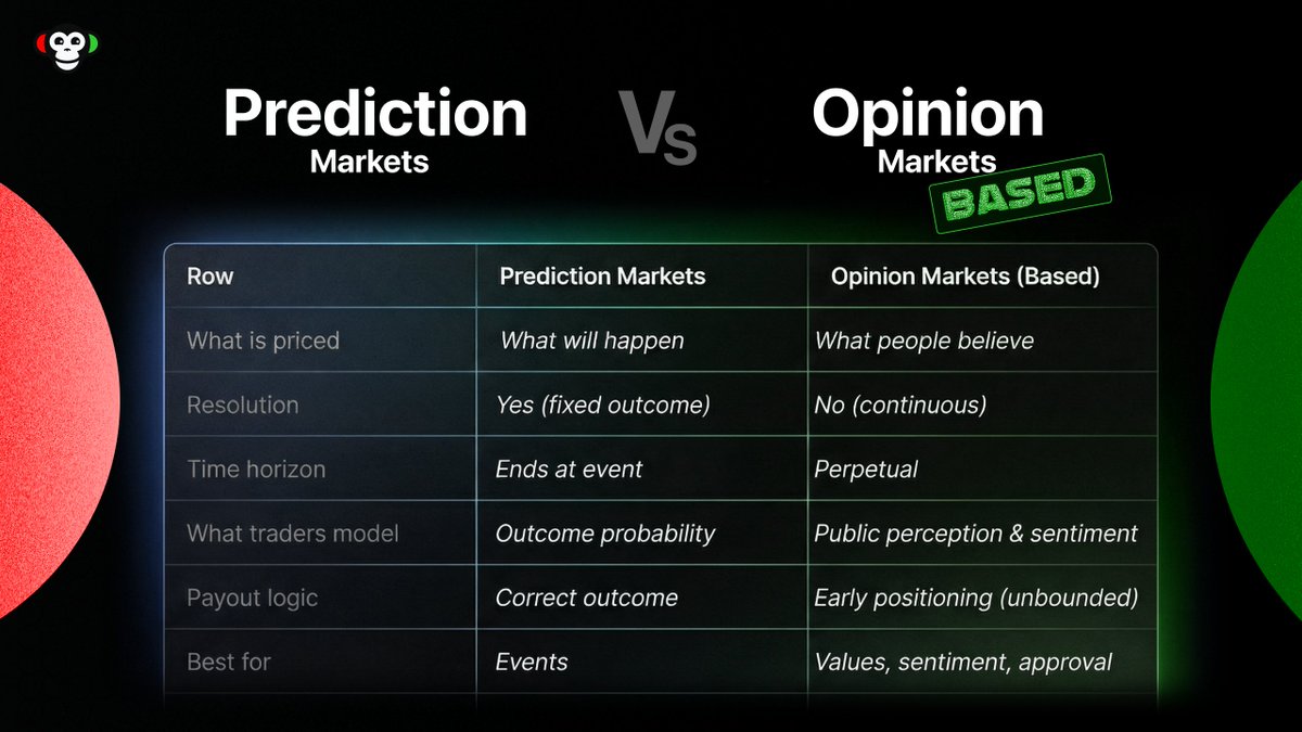 Based vs prediction market