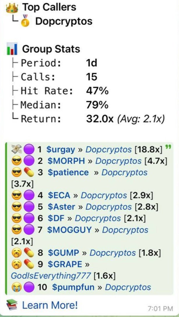 Dopcryptos's tweet photo. While most panic…
We printed 32x 📈
Quality calls > quantity trades
Follow the data, not the noise 🔥
#Crypto #DeFi #LowCaps #AlphaCalls https://t.co/uUZlUnxSdg