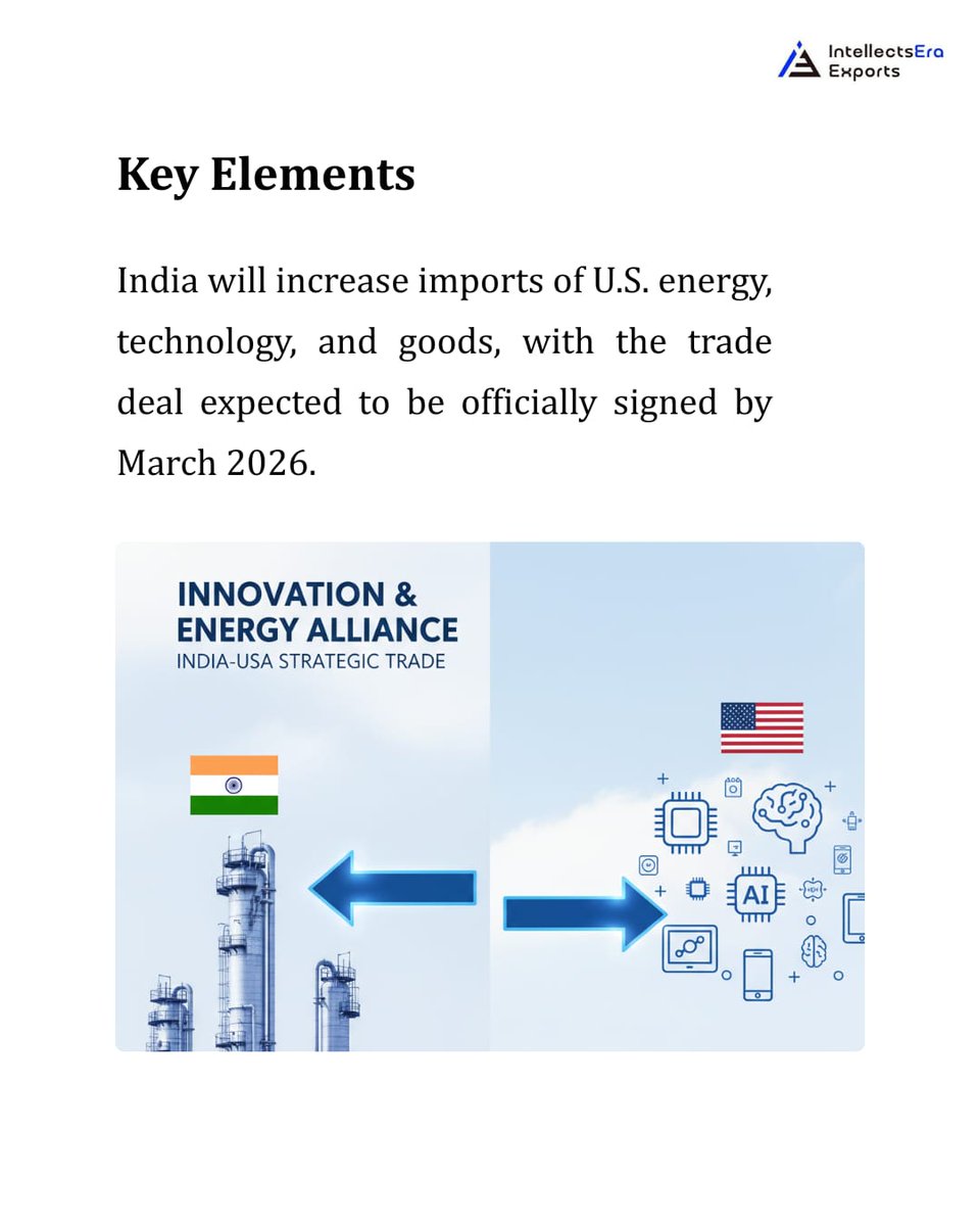 IEra_Exports's tweet photo. 🇮🇳🇺🇸 India–USA trade deal update:
• US tariffs on Indian goods cut to ~18%, improving export competitiveness. 
• First tranche of the pact expected by mid-March 2026. 
Exporters should prepare for evolving opportunities and expanded US market reach.
#IndiaUSTrade #Exports #usa https://t.co/XPf2HxT3ty