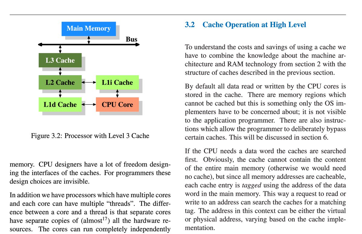 What Every Programmer Should Know About Memory

people.freebsd.org/~lstewart/arti…