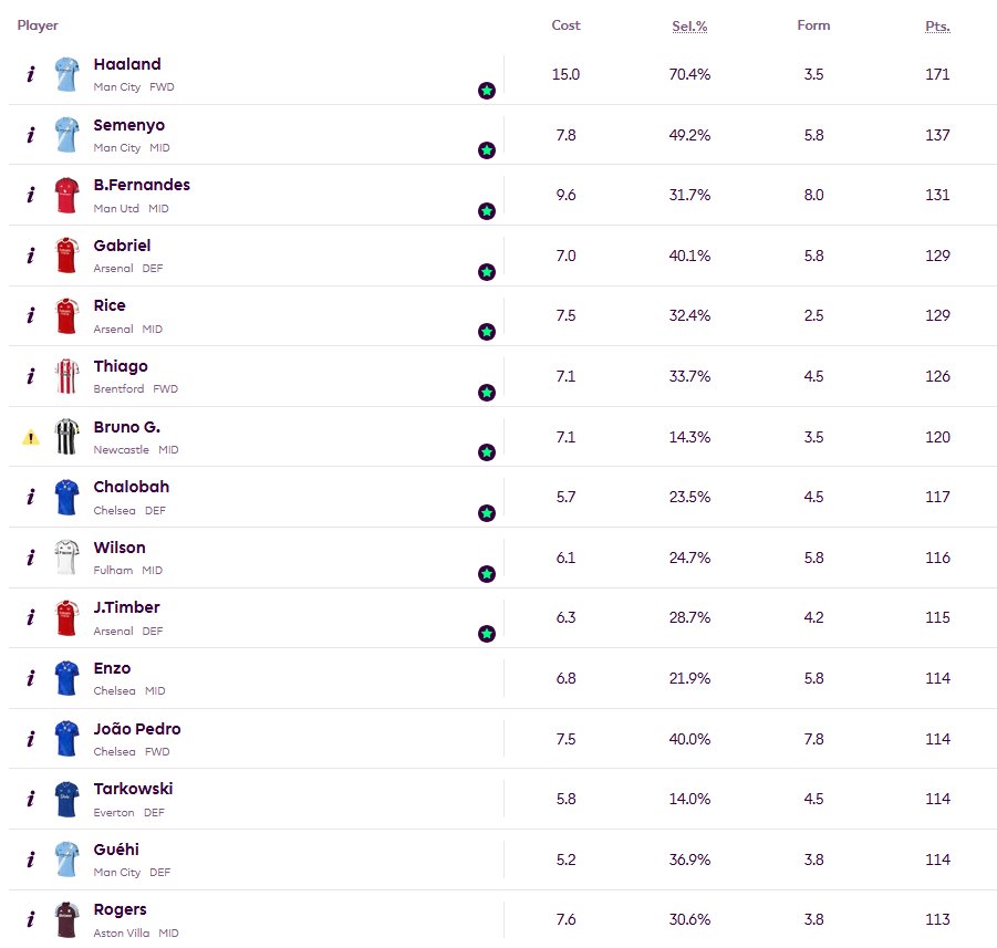 FPL Focal tweet media