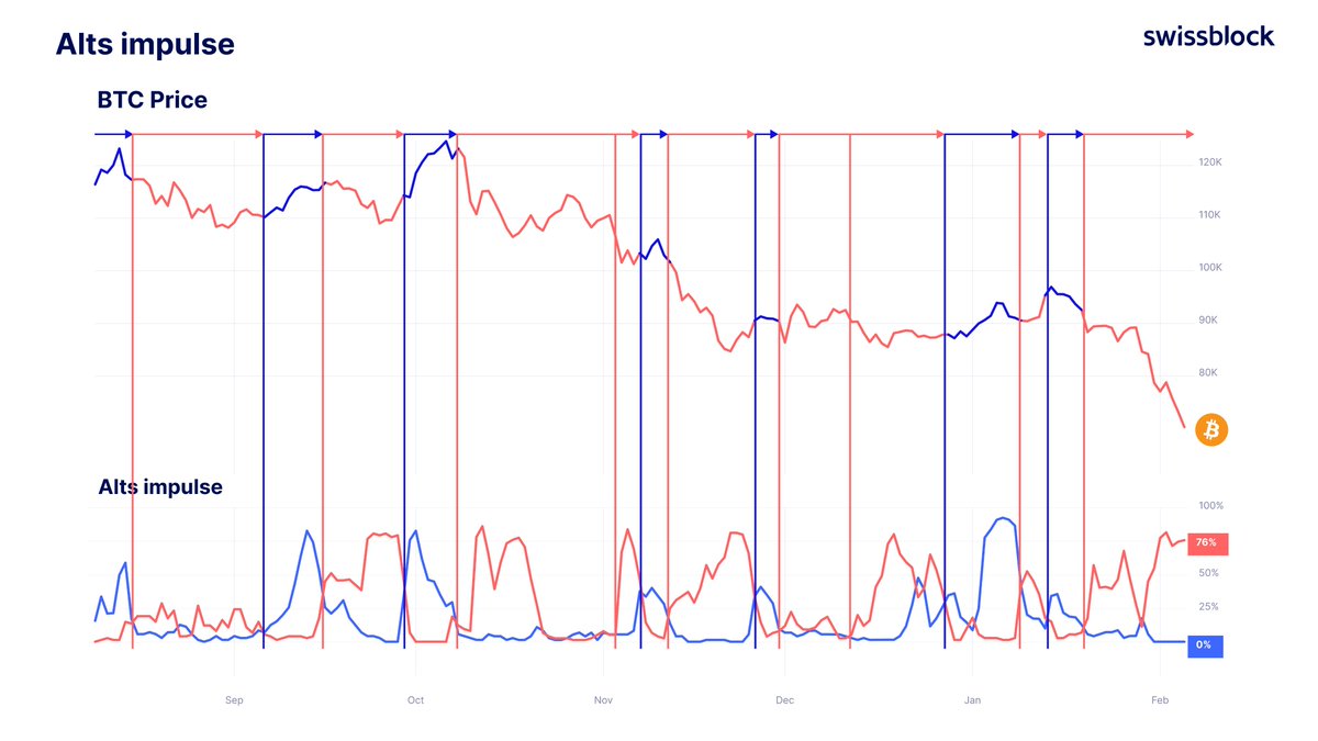 Altcoin Vector tweet media