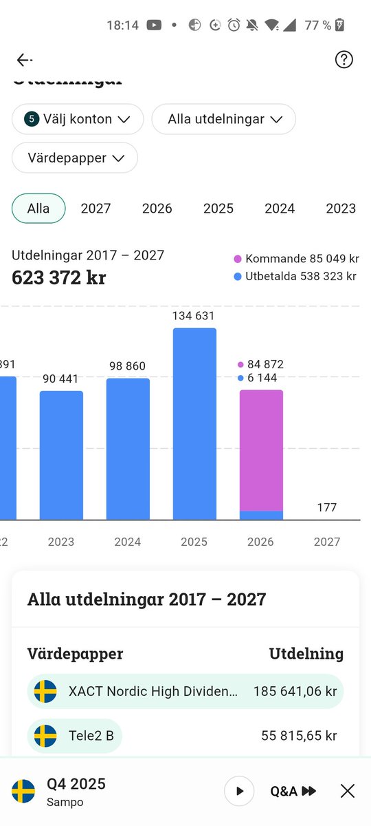 Spararnisseinvesterar tweet media