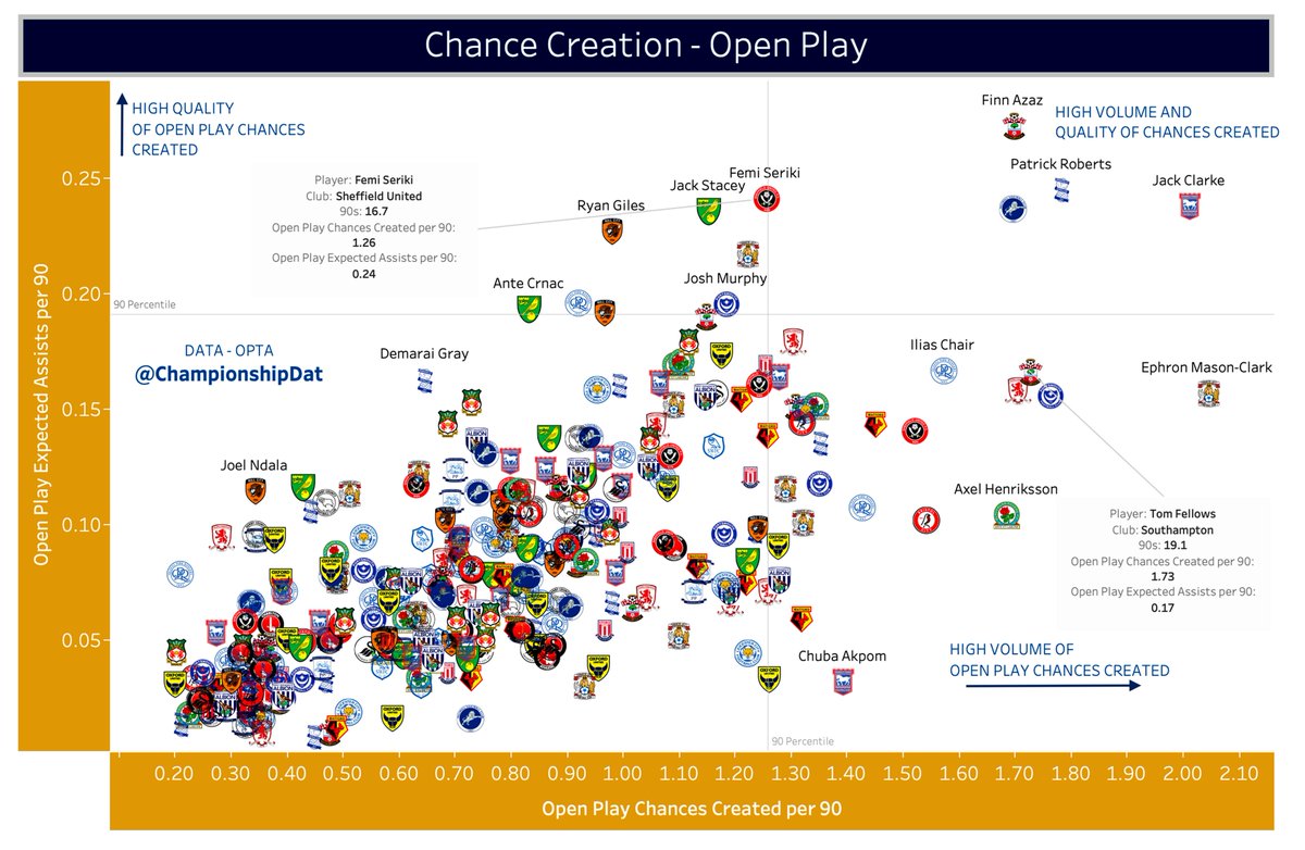 Championship Data Dive tweet media
