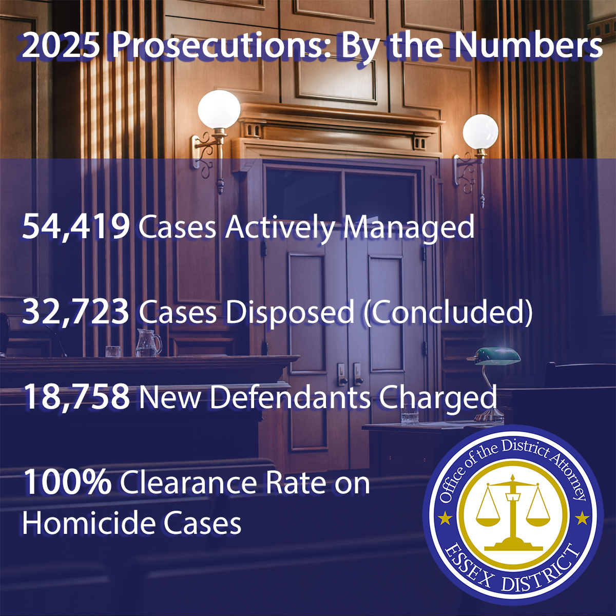 Essex County District Attorney Paul Tucker tweet media