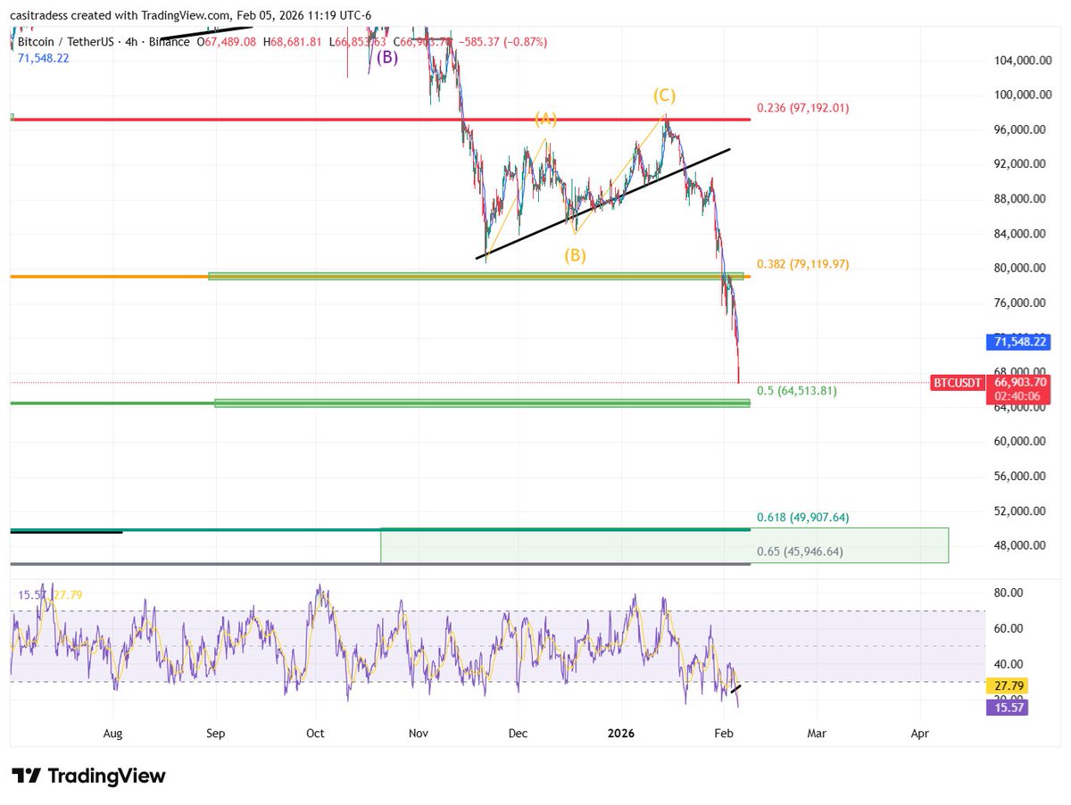 CasiTrades 🔥 tweet media