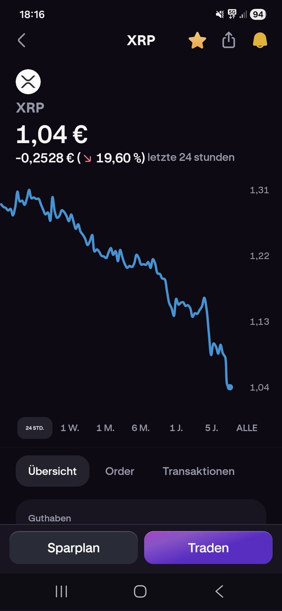 HeadspaceNotes's tweet image. What do we do now? Put all our hope into it and buy, or pull the money out before it hits zero? #XRP and #Solana are driving me to despair.
#Solana #XRP #Cryptocrash #Headspacenotes #Leavetheworldbehindme