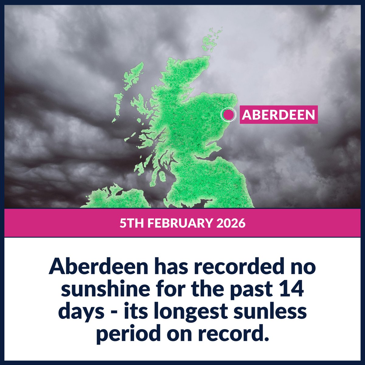 Aberdeen has had no sunshine for the past 14 days, according to the Met Office.

This is its longest sunless period since records there began in 1957.