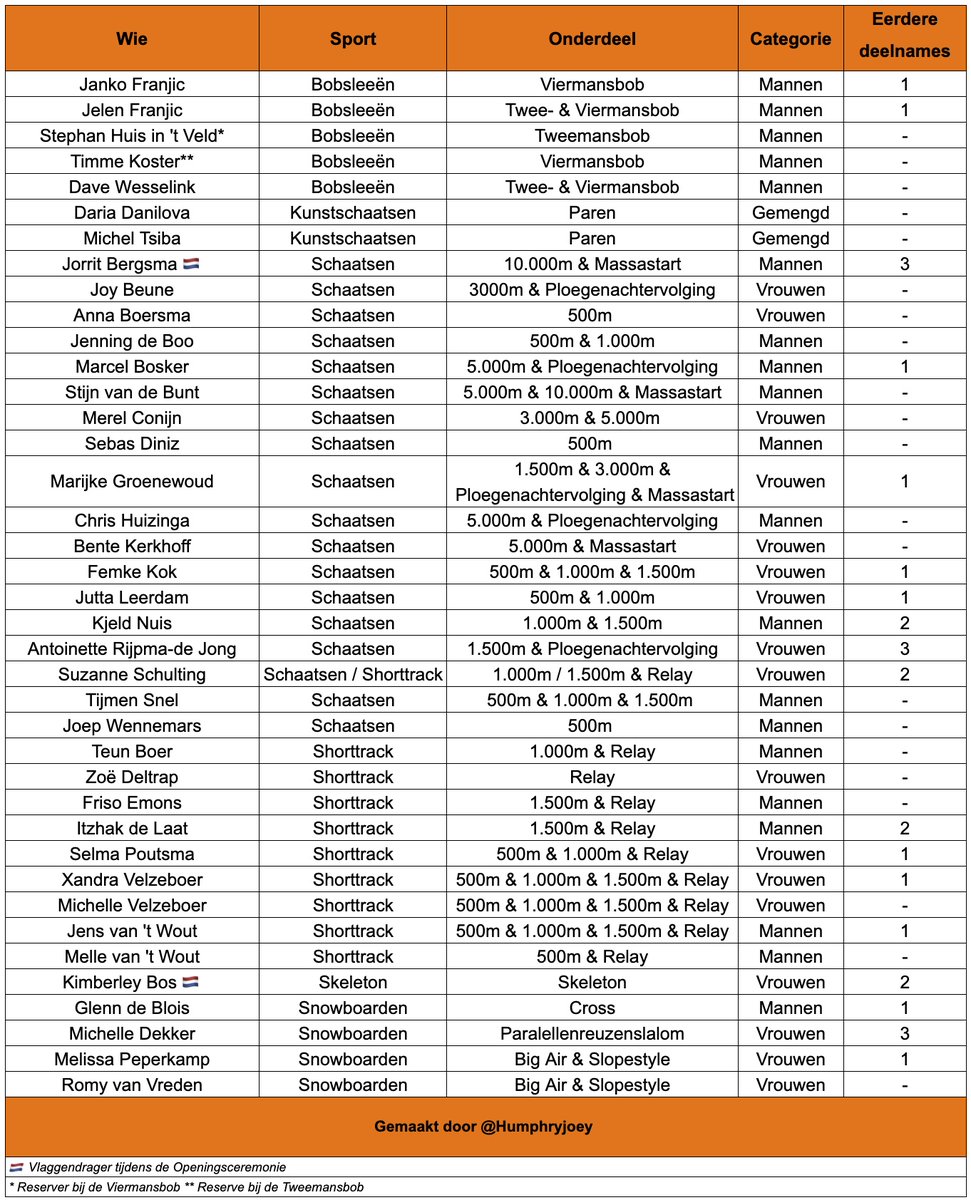 Humphry van Asdonck tweet media