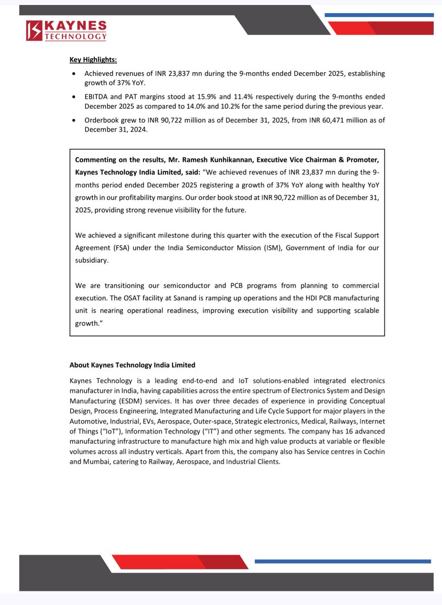 NSuresh_ECW's tweet photo. Kaynes Technologies Q3 2026 Earnings 

~Revenue at ₹804 Crores,
Up 22% YoY

~Net Profit at ₹76.6 Crores,
Up 15% YoY

~EBITDA Margins at 14.5%,
Up from 14.2% YoY

~Order Book at ₹9,072.2 Crores as of 31st Dec 2025 

#kaynestechnologies #Q3FY26 #StockMarketIndia