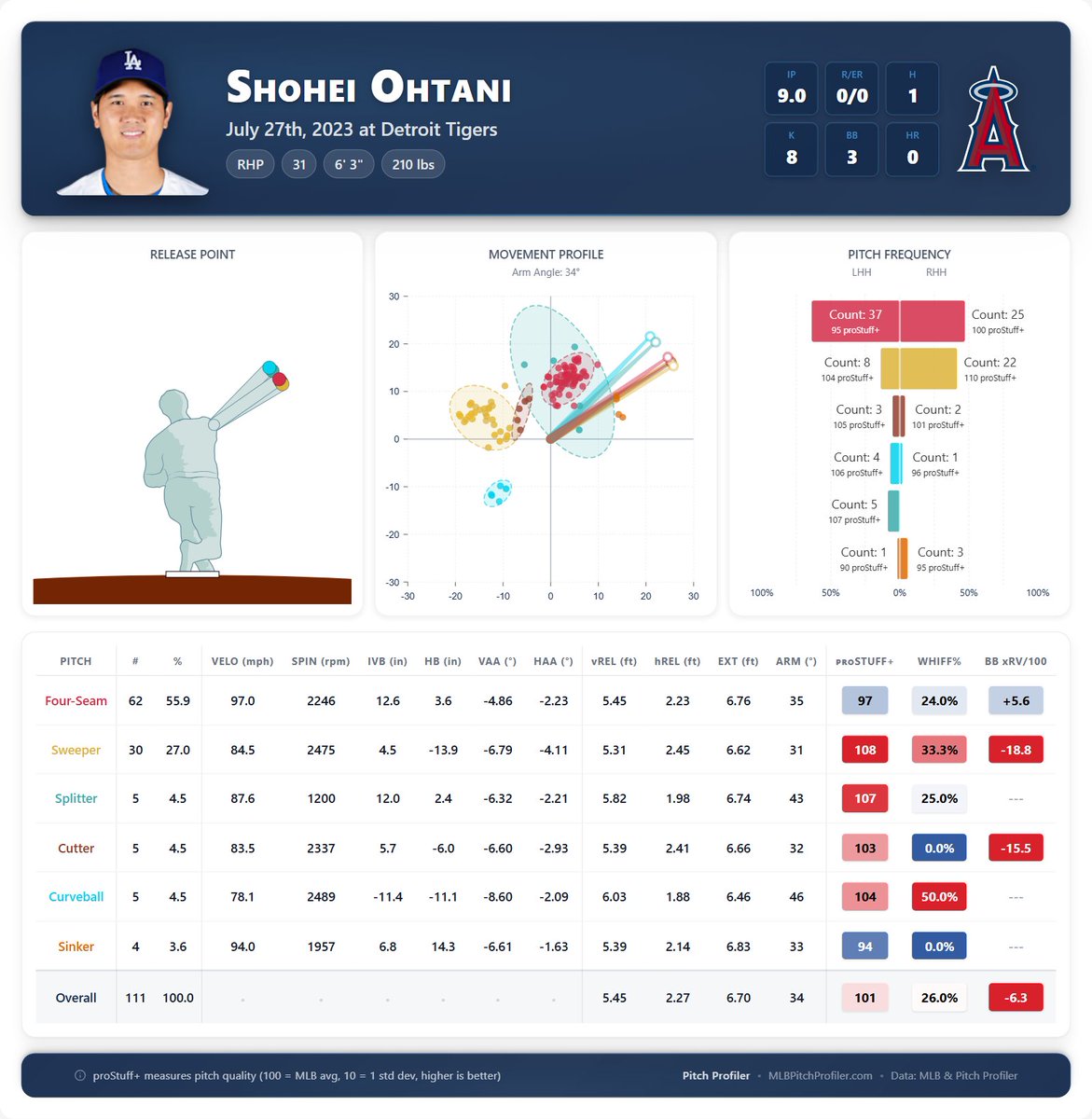 One of the most beautiful game summaries we have laid eyes on👀