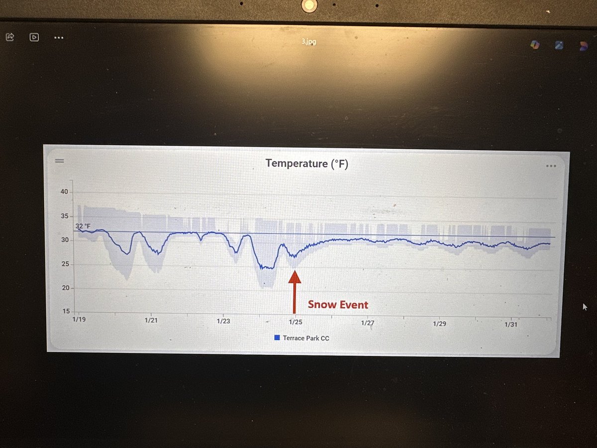 Scott LesChander tweet media