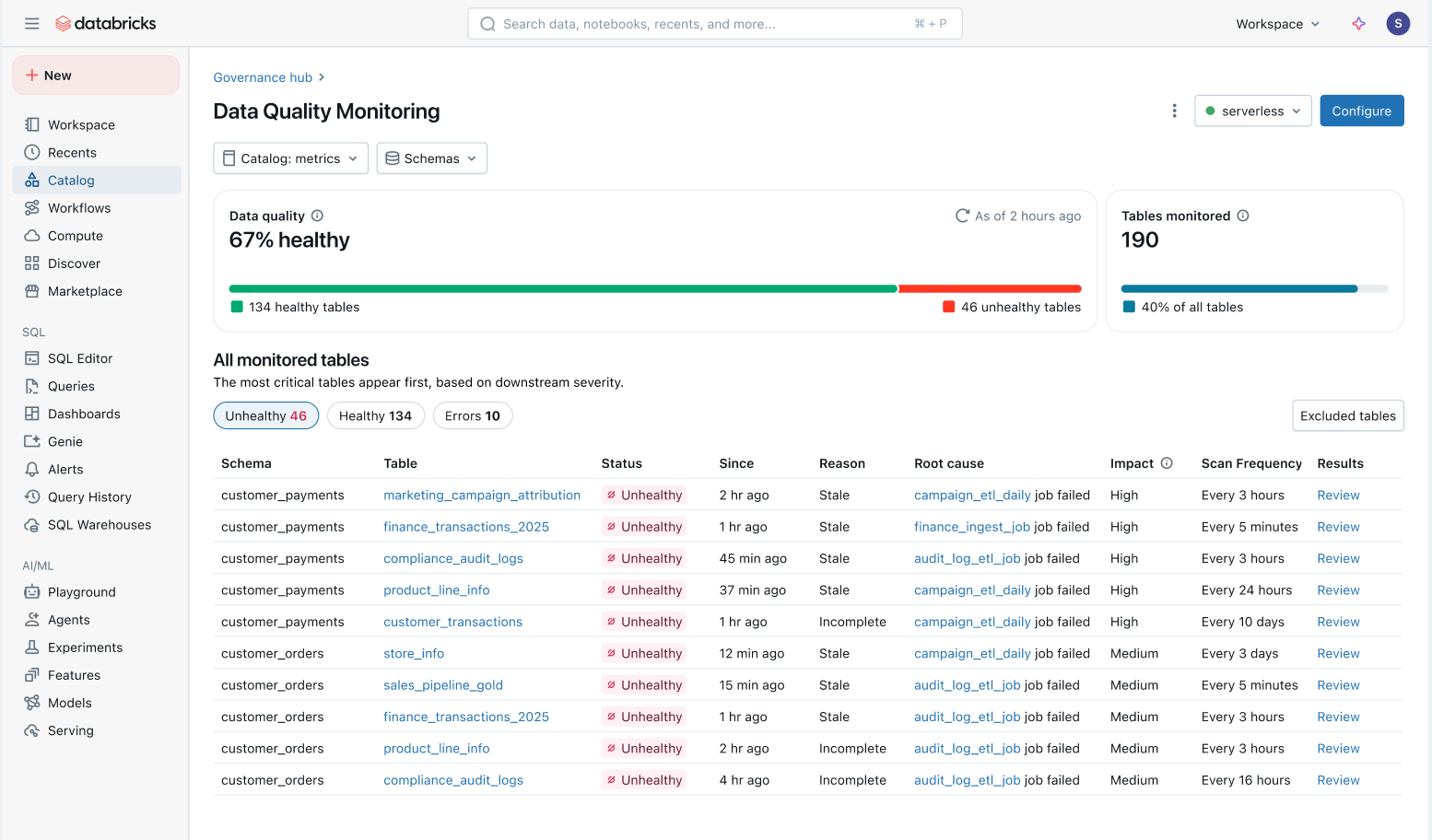 Matei Zaharia on X (formerly Twitter): "Agentic Data Quality Monitoring is now in public preview on @Databricks, powered by Unity Catalog! This next generation of monitoring looks at how your data is used to automatically flag the most important issues without needing manual rules & thresholds. https://t.co/2VTsKLsn4h pic.twitter.com/0IPjiNHdnn / X"