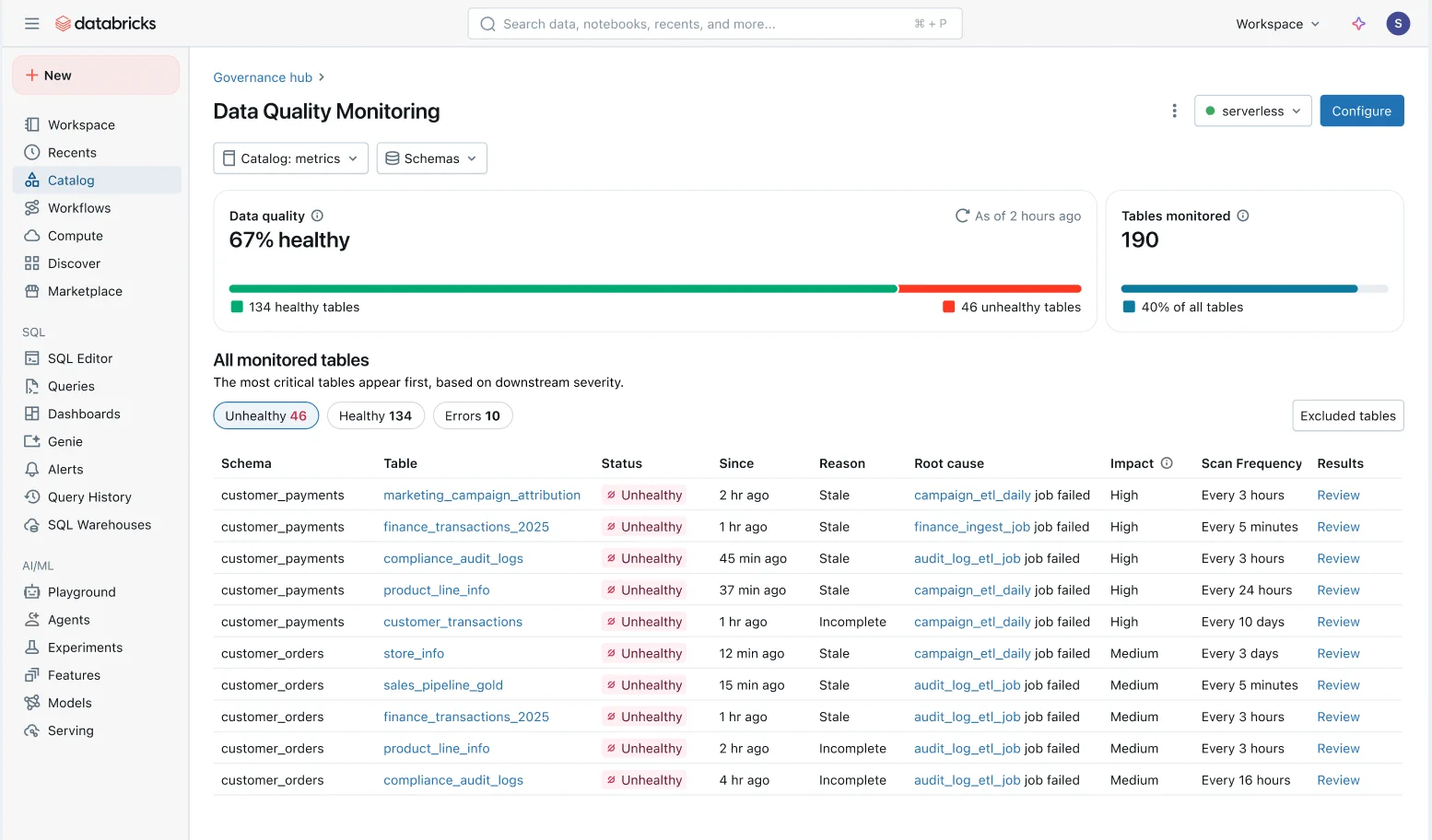 Matei Zaharia on X (formerly Twitter): "Agentic Data Quality Monitoring is now in public preview on @Databricks, powered by Unity Catalog! This next generation of monitoring looks at how your data is used to automatically flag the most important issues without needing manual rules & thresholds. https://t.co/2VTsKLsn4h pic.twitter.com/0IPjiNHdnn / X"