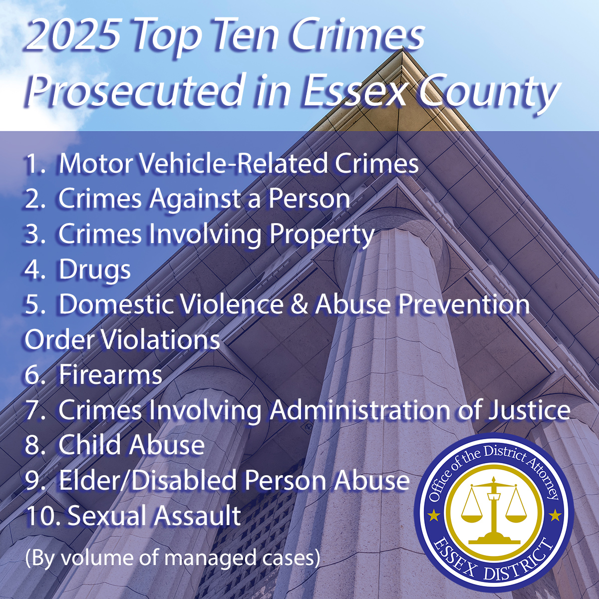 Essex County District Attorney Paul Tucker tweet media