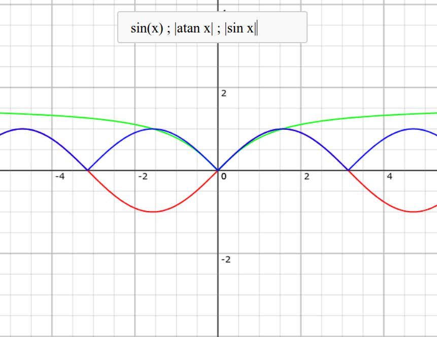 Abs braclets were tricky but succesfully navigated