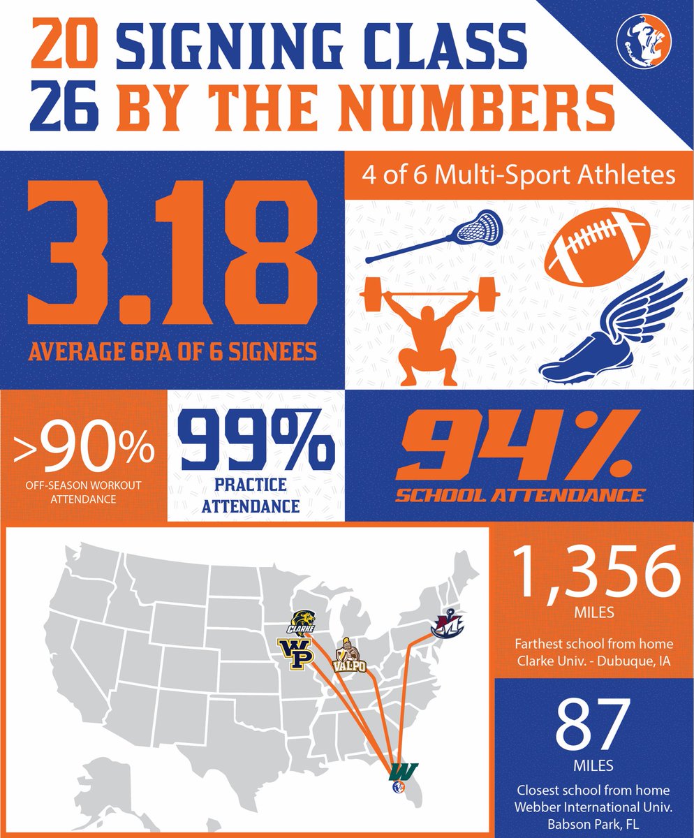 Southeast Football tweet media