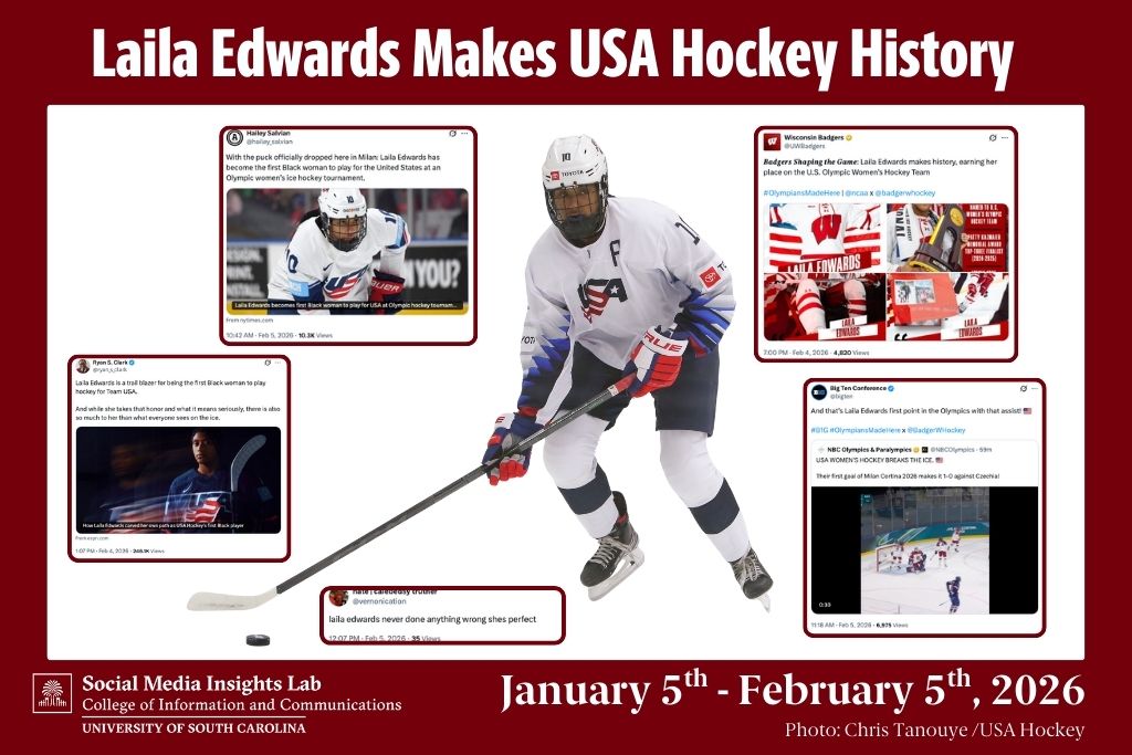 USC Insights tweet media