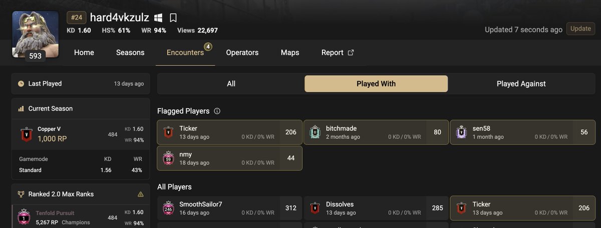 stats.cc tweet media