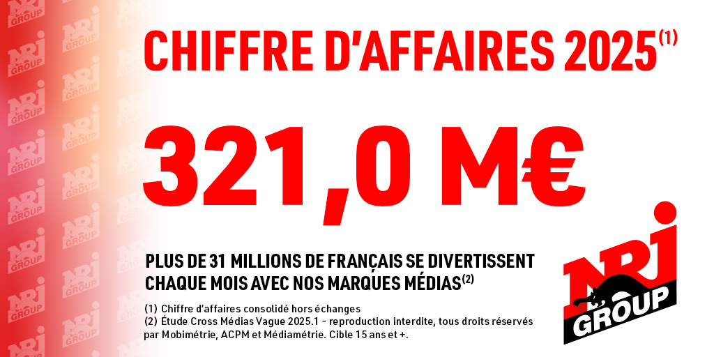 nrjgroup's tweet photo. NRJ Group a publié son chiffre d’affaires pour l’année 2025.

Retrouvez l’intégralité des informations dans le communiqué :

https://t.co/NTpYpmlukP https://t.co/ErbNbIULpA