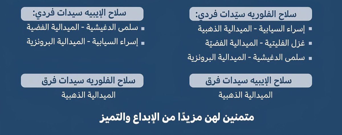 Saada Al Ismaili | سـعادة الإسماعيـلية tweet media
