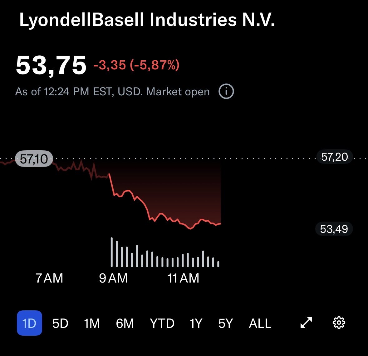 Penny on the Dollar tweet media