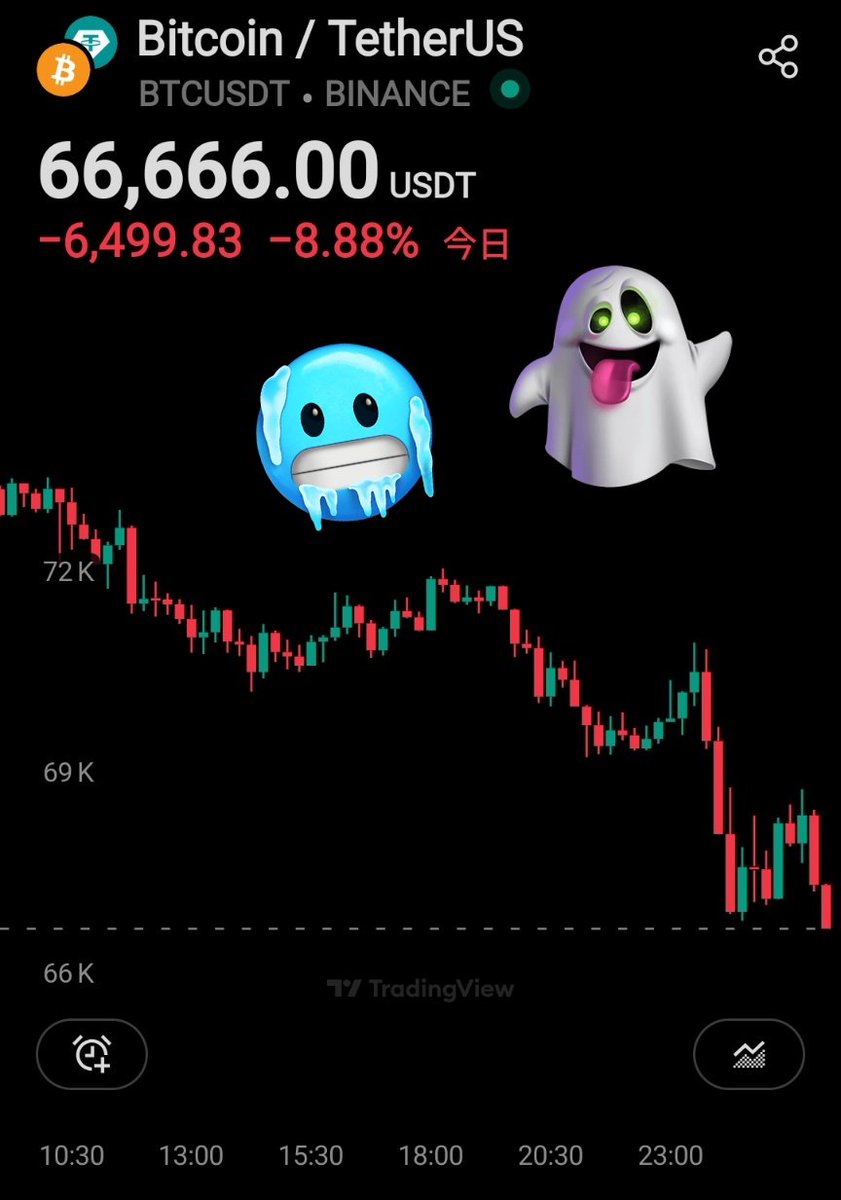 2017Bitcoin's tweet image. ああ〜😭😭
こんな時に
66,666ドルなんてスクショしちゃう≫🥶❤️わたし😅

buy #BTC #Bitcoin #ビットコイン