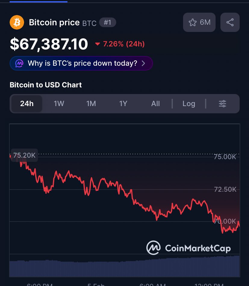 Defigazer's tweet image. Make it stop 😞