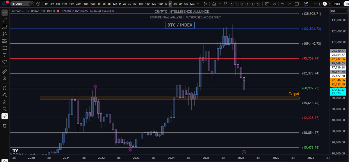 Freedom | Thales - Crypto Intelligence Alliance tweet media