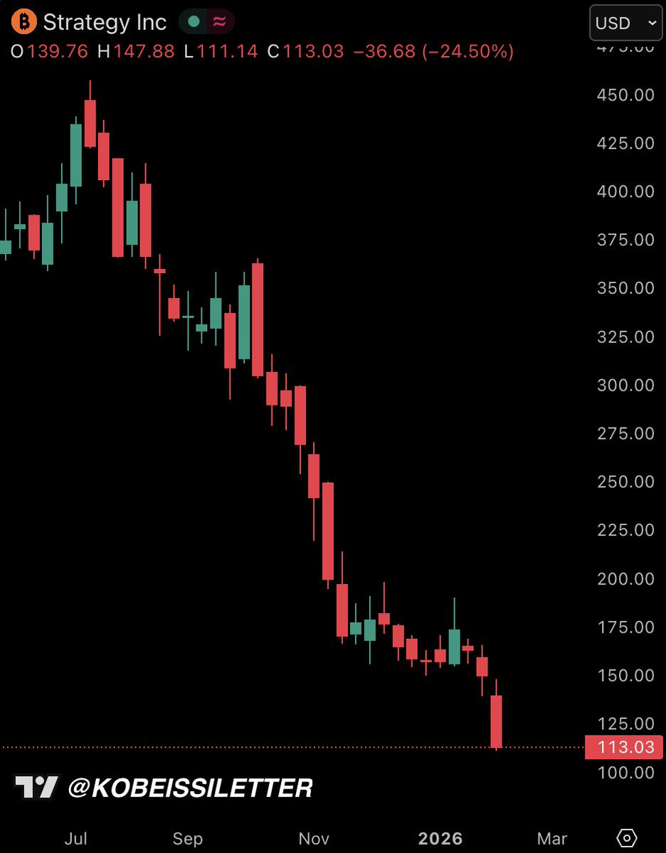The Kobeissi Letter tweet media