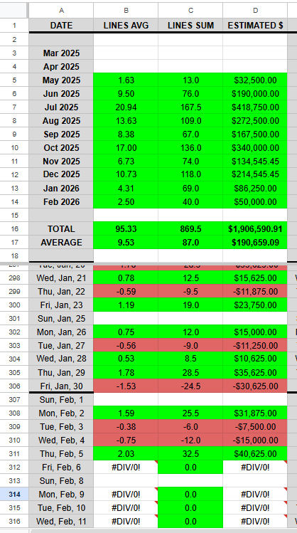 threecommas_ca's tweet image. biggest day since January 16th... banggggg!!! threecommas.ca