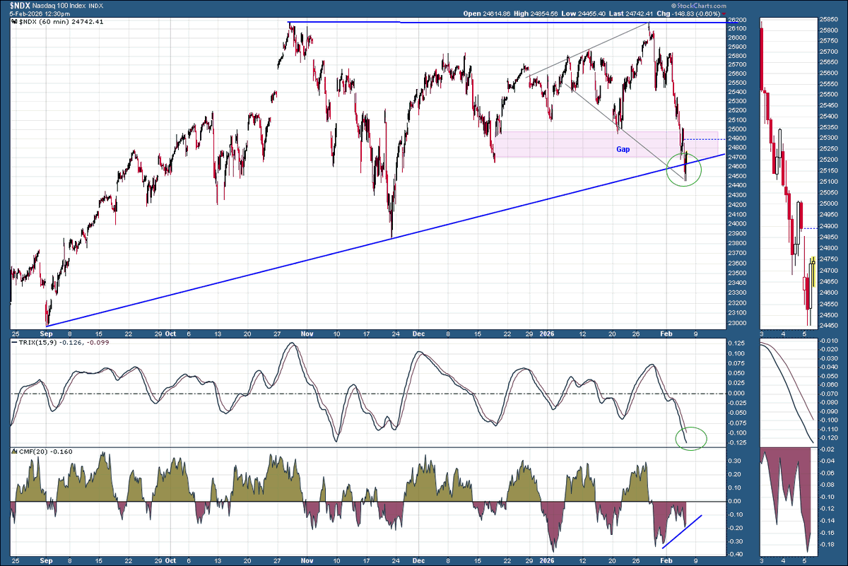 Beyond-Charting 📈 tweet media