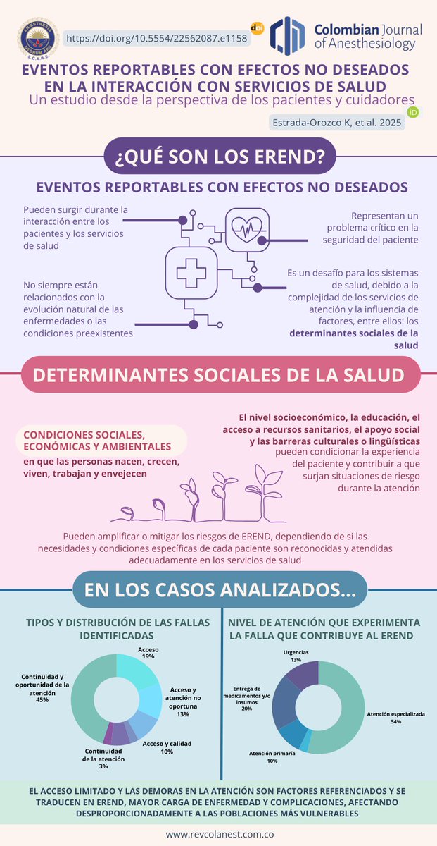 Colombian Journal of Anesthesiology - CJA tweet media
