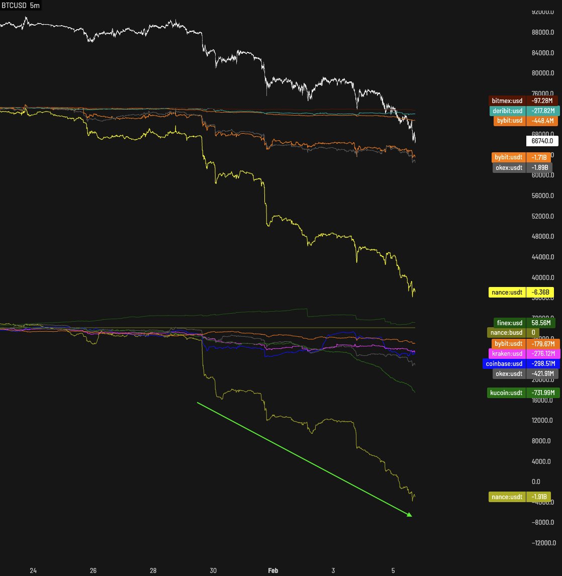 Castillo Trading tweet media
