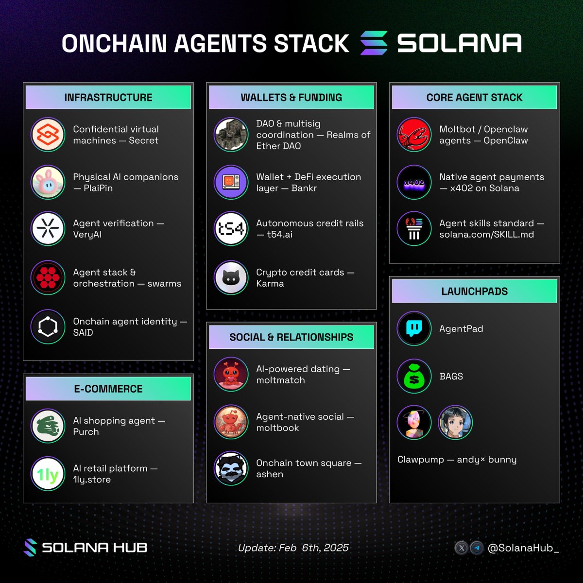 Solana Hub tweet media
