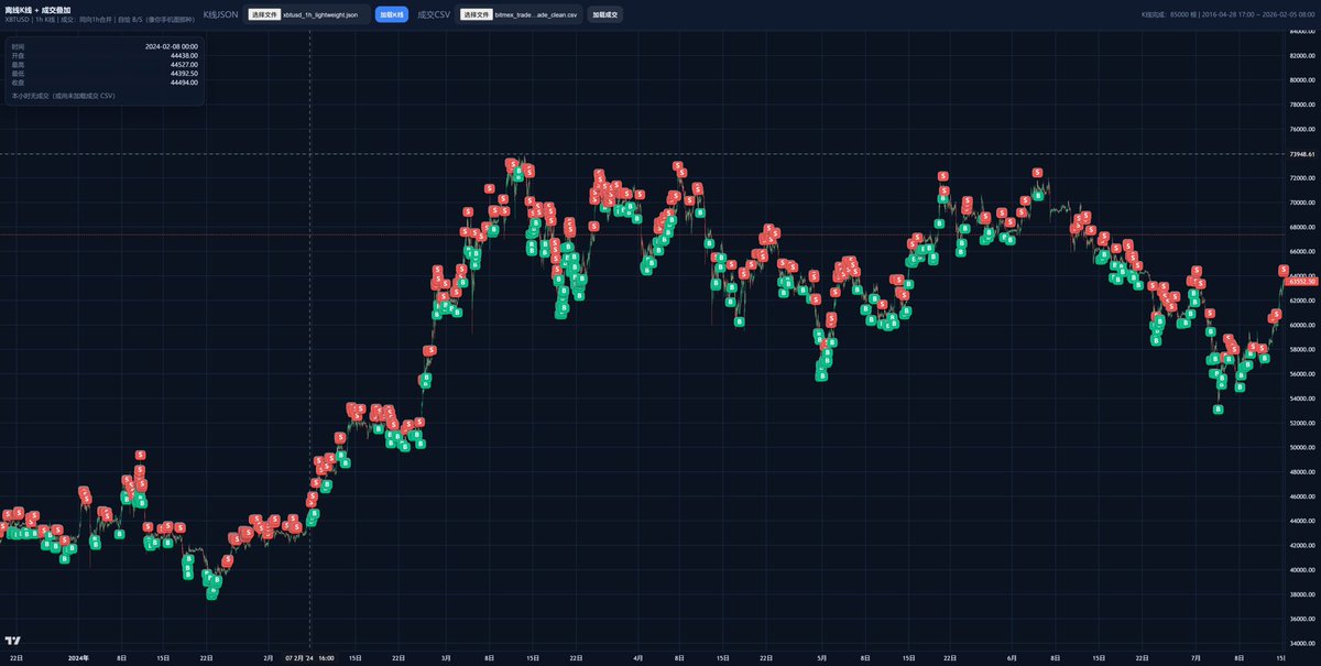 Kayce Bai tweet media