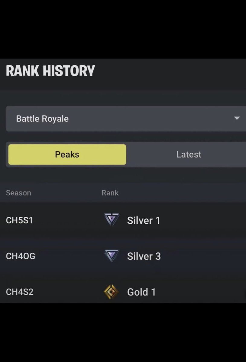 New rumours of Jeffrey Epstein still being ALIVE after files revealed he bought V-Bucks for username 'littlestjeff1'

Fortnite Tracker shows an active account with that name - active well after his death 😳