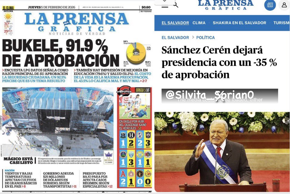 Silvita_Sorian0's tweet photo. Les comparto estos datos, por si sale diciendo el Chino Flores que esa también fue el porcentaje que les dio la población 😆😆😆.

LPG :

@nayibbukele 91.9 % 

@sanchezceren -35 % 🤭🤭🤭🤭 https://t.co/H0sN2aj3ZG