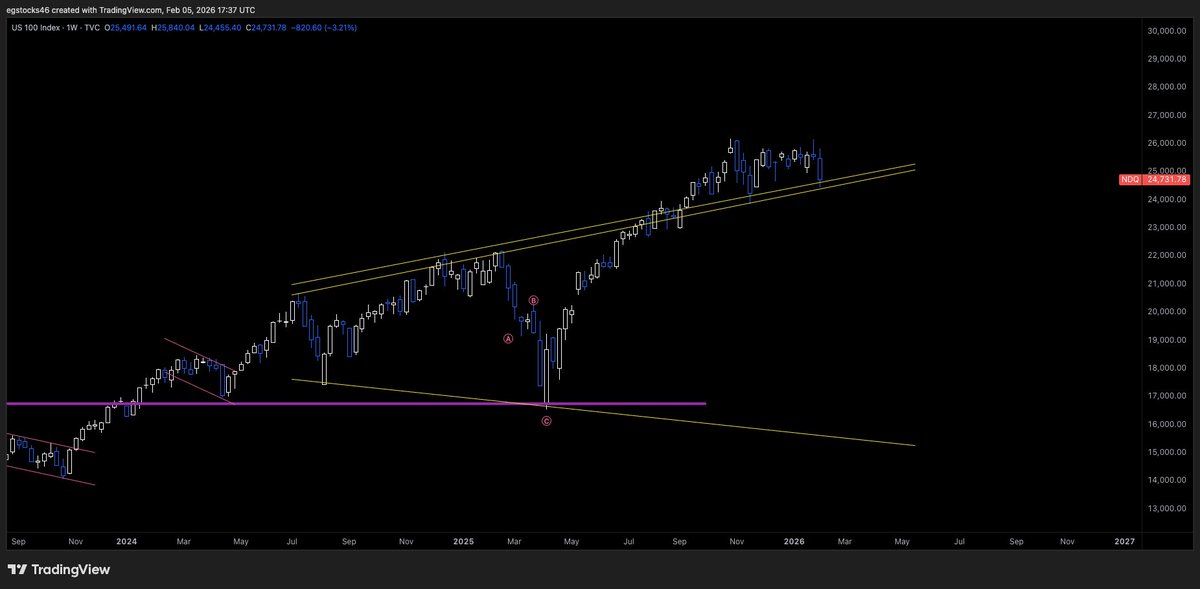 MaybeTrading46 tweet media