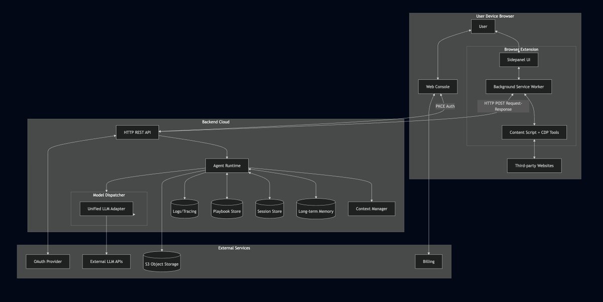 Currents AI tweet media
