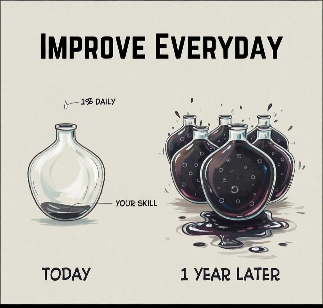 1% Better Every Day = Massive Growth