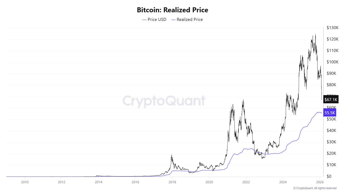 crypt_shprd's tweet image. If you’re following Bitcoin price, these are the key levels that matter right now.

Right now, $Bitcoin is testing the support around 67k.
The current price action is still inside the broader range between 54k and 70k.
If Bitcoin loses this area, the next level I’m watching is…