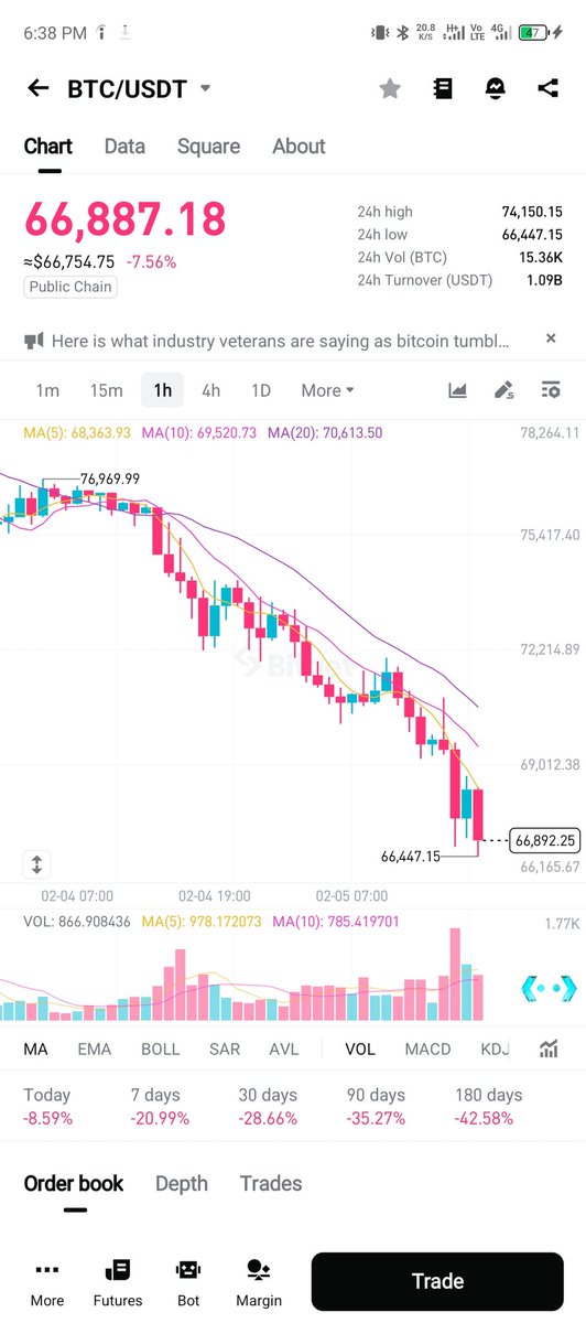 I feel like crying 😭😭 
I'm dead now 
Don't go down again pls 🙏🙏🙏
#BTC #Bitcoin