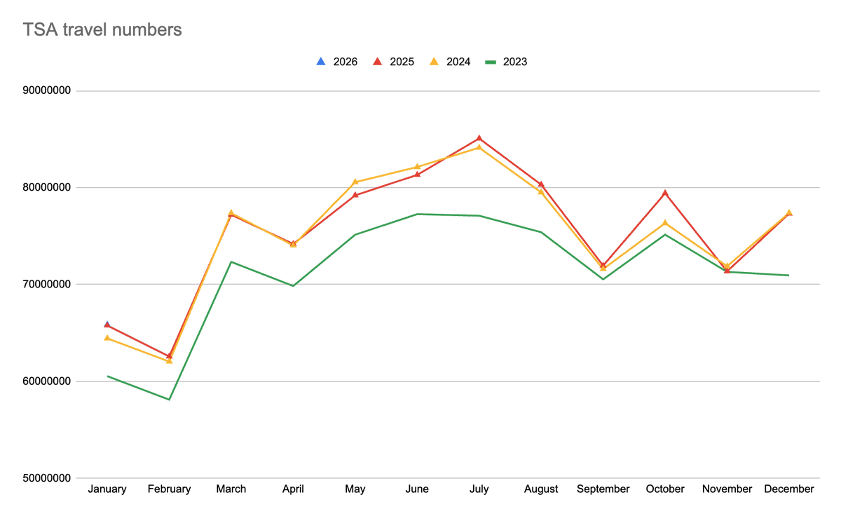 Scott Keyes tweet media