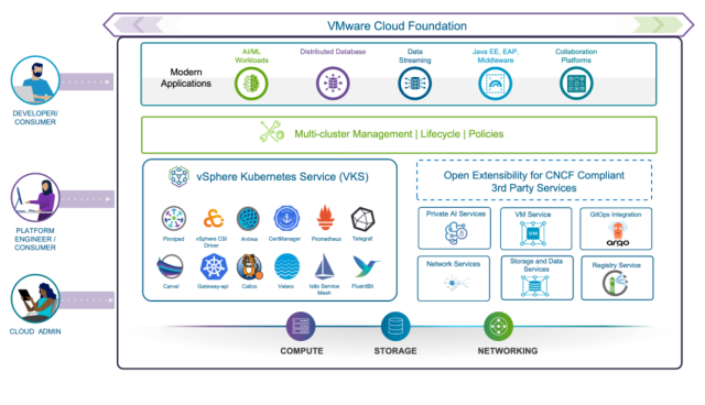 A Perfect Match for Big Data: VMware vSphere Kubernetes Service and Tanzu Greenplum dy.si/FYtkEZ2